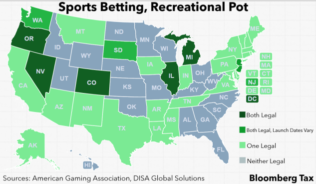 Sports Sports